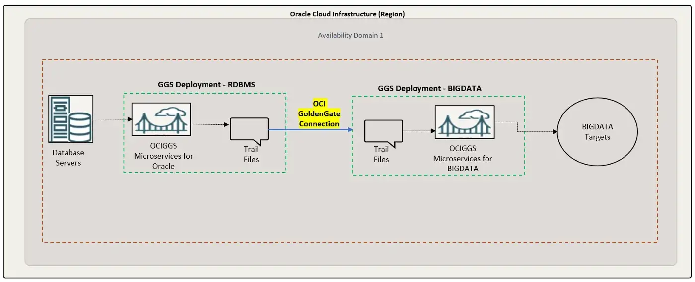 Oracle Cloud infrastructure image